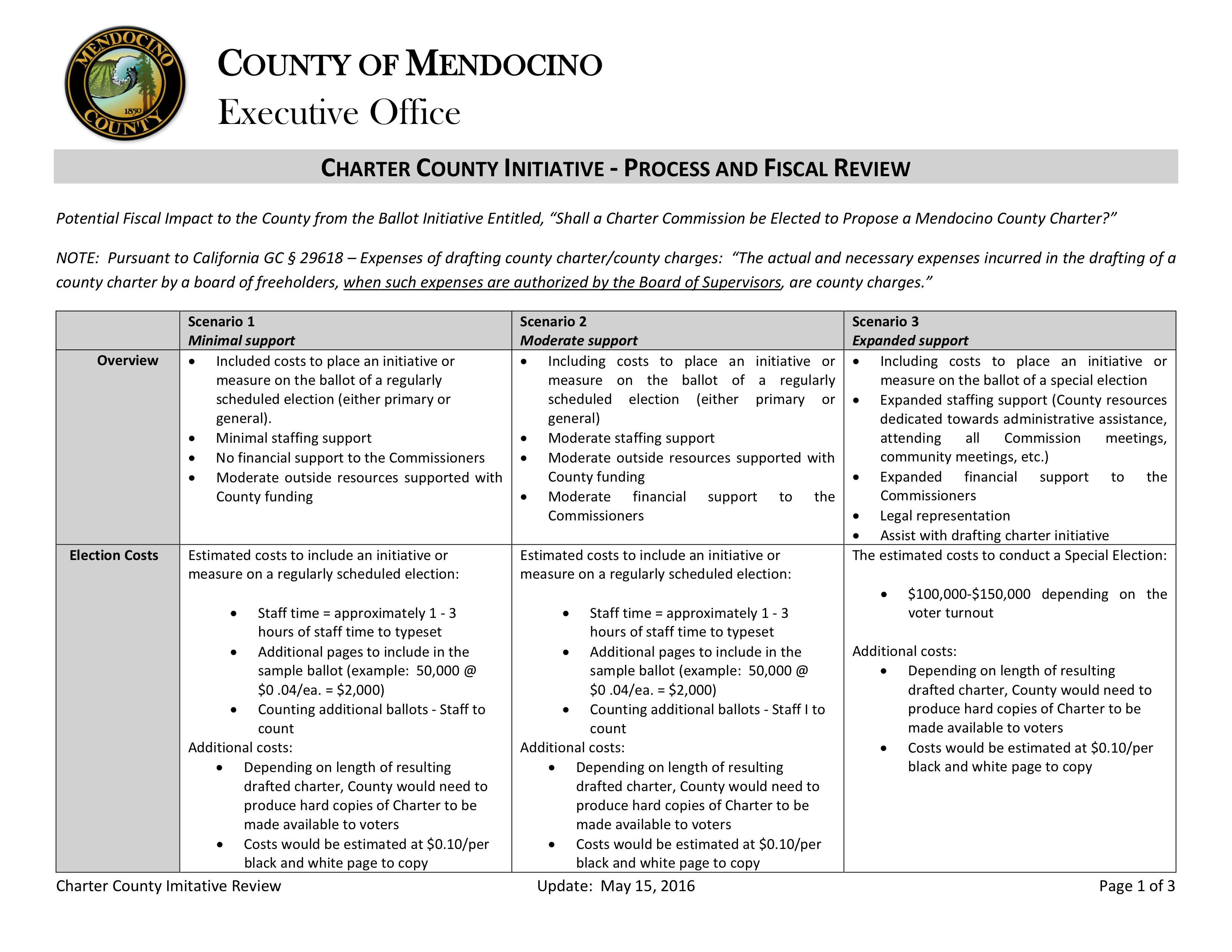 16-05-16 Potential Fiscal Impact of Measure W - P.4